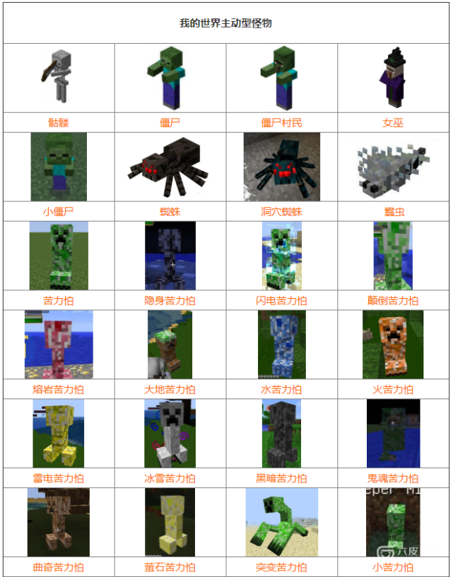 我的世界怪物图鉴大全