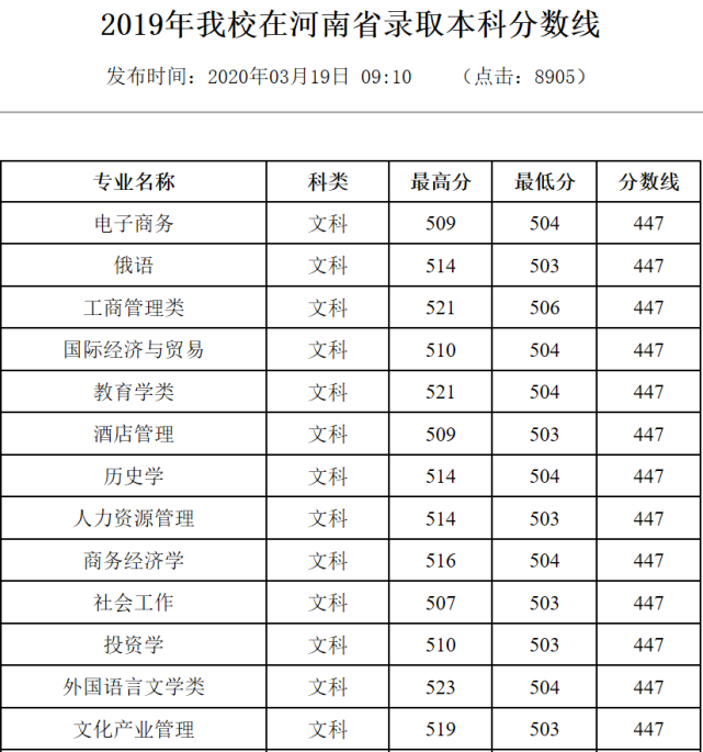 想報考新鄉學院的人兒看過來!近三年的分數線在這裡!