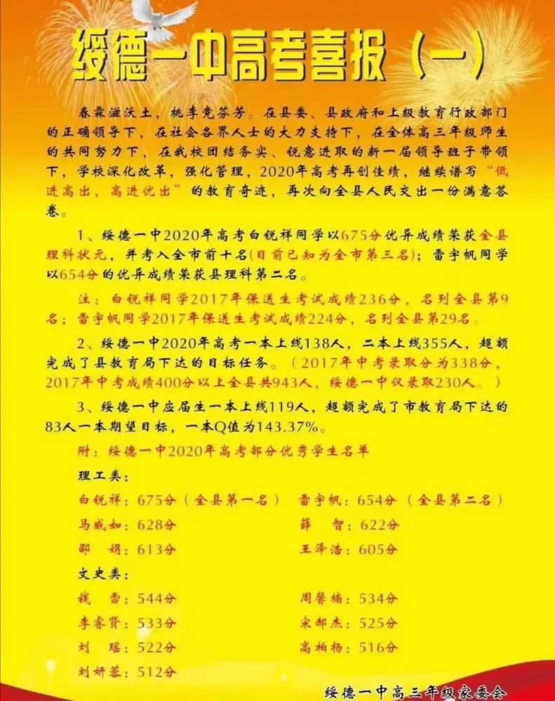 2020理科609分排名_「龙虎榜」2020沈阳高考理科状元699分,仅排名全省第