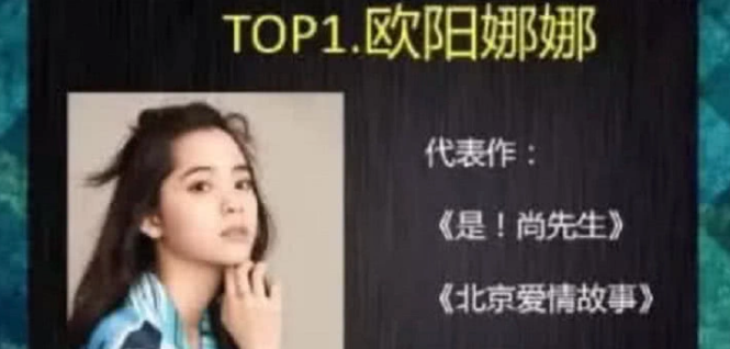 国内女演员演技排行_给国内“10大美女演员”排名,林志玲仅第6,迪丽热巴高居第3(2)