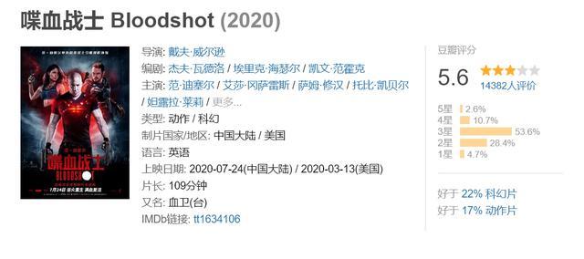 票房|好莱坞大片就是无敌？票房前五豪夺四席，吴京连前十都没挤进去