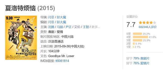 票房|好莱坞大片就是无敌？票房前五豪夺四席，吴京连前十都没挤进去