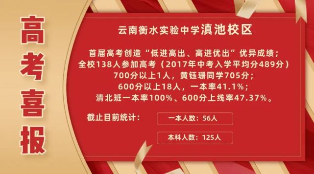 雲南衡水實驗中學滇池校區志願填報指導老師赴州市提供諮詢解答