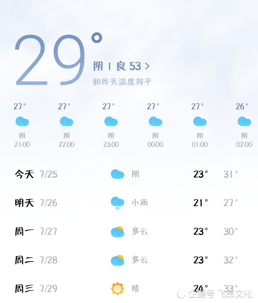 7.25新乡天气情况_腾讯新闻