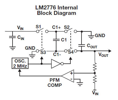 ESR