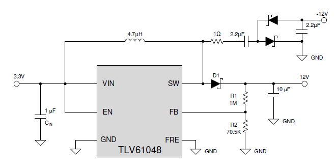 ESR