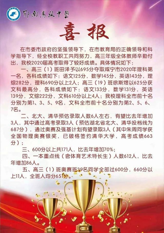 咸宁2020年高考喜报公布,鄂南高中理科最高695分,获市理科状元