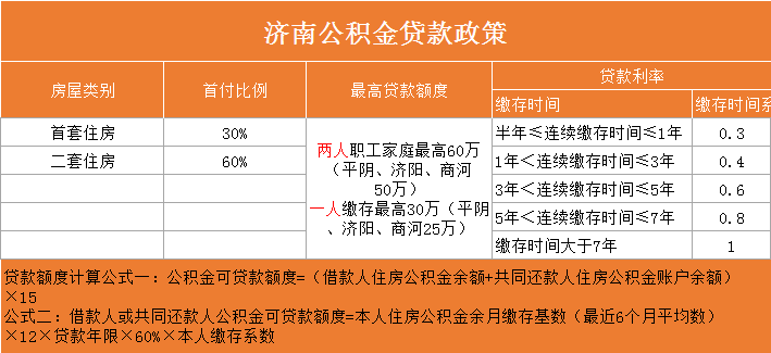 济南公积金中心_济南 公积金中心_济南市公积金管理中心