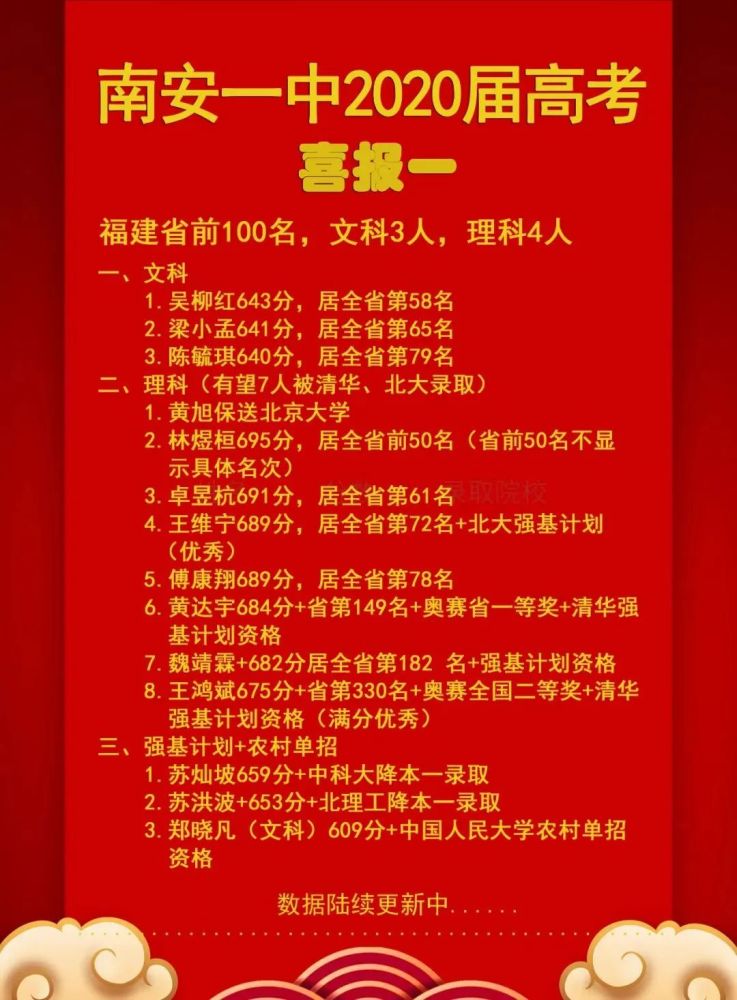 喜报频传南安多所中学高考成绩单发布一起为母校打call