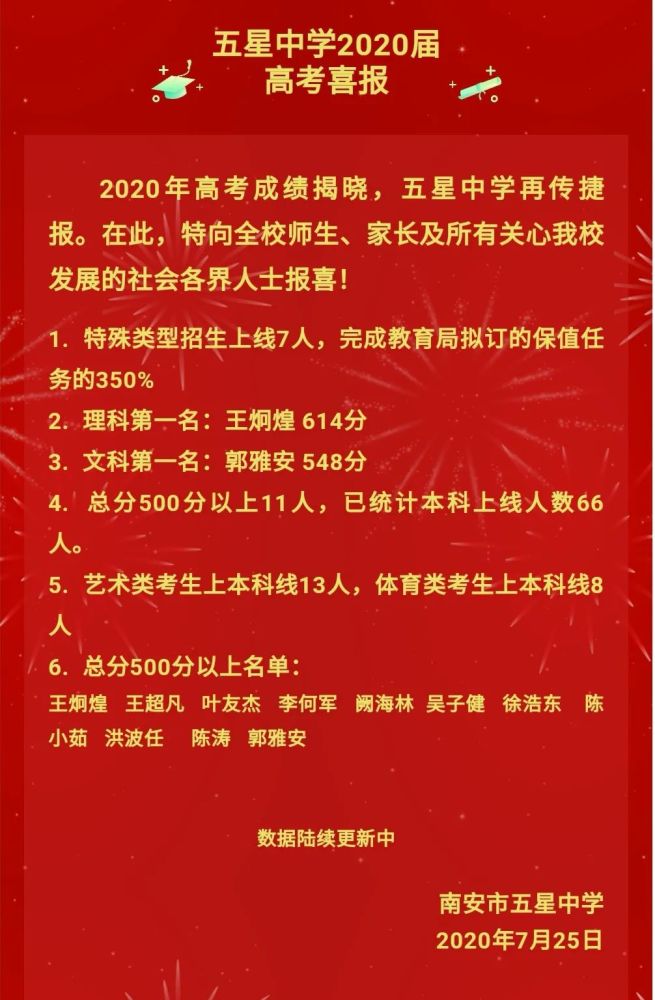 喜報頻傳南安多所中學高考成績單發佈一起為母校打call