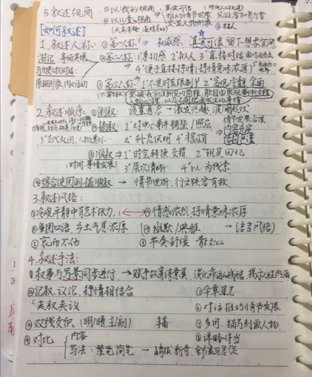 从2020年高考状元唐楚玥的语文笔记可知超级学霸是怎样养成的