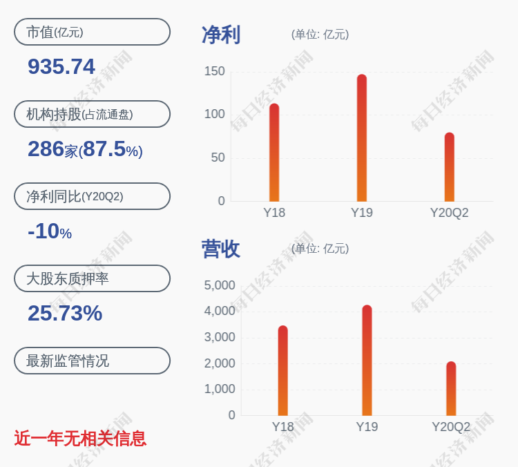 2020绿地控股世界500排名_绿地控股集团股份有限公司2020年第四季度基建业