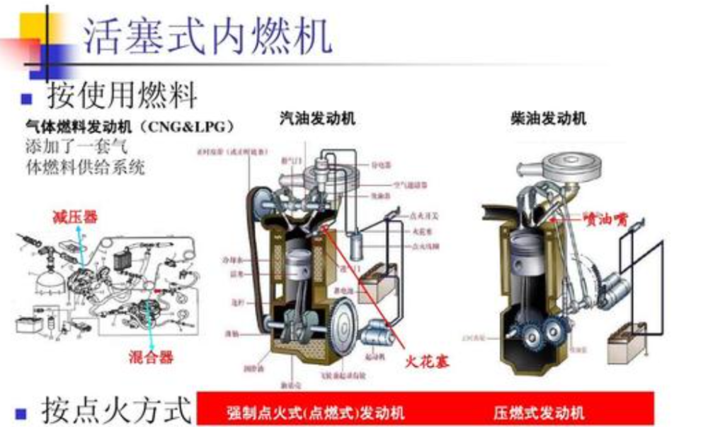 马自达的黑科技,一款引擎两种点火,车型已上市