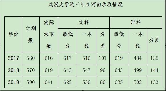 2020武汉大学心理学_2020中国大学最新排名,清华第一,北大第二,南大力压(2)