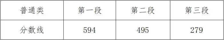 宁波中学2020高考一_2020倒计时!宁波中考生接下来一定要关注这(2)