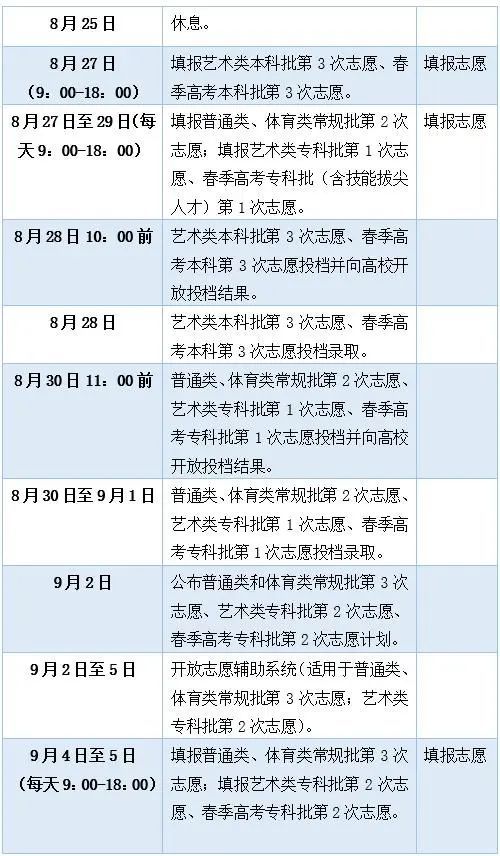 给力2020山东夏季高考志愿填报指南来了