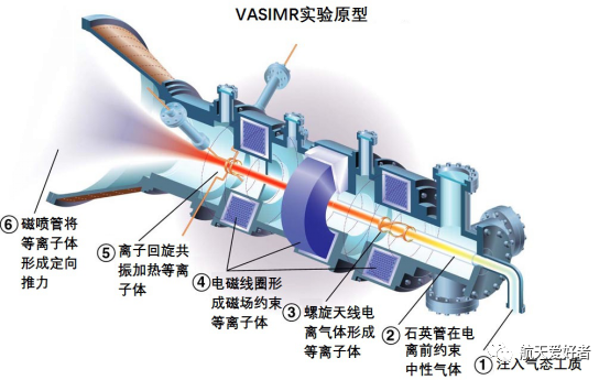 VASIMR发动机——让39天去火星成为可能（下）_腾讯新闻