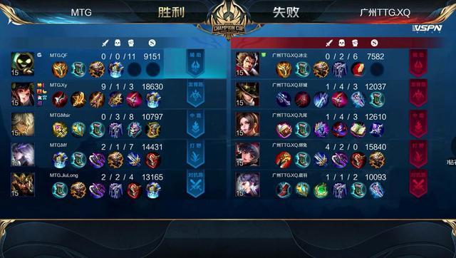 Mtg2 0xq拿下小组头名 是mtg战力太强还是b组实力一般 腾讯新闻