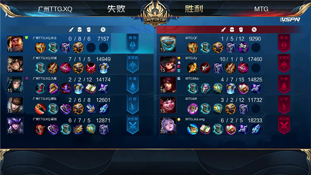 王者世冠赛比分：MTG零封广州TTG.XQ，Xy李元芳无所畏惧突脸疯狂输出