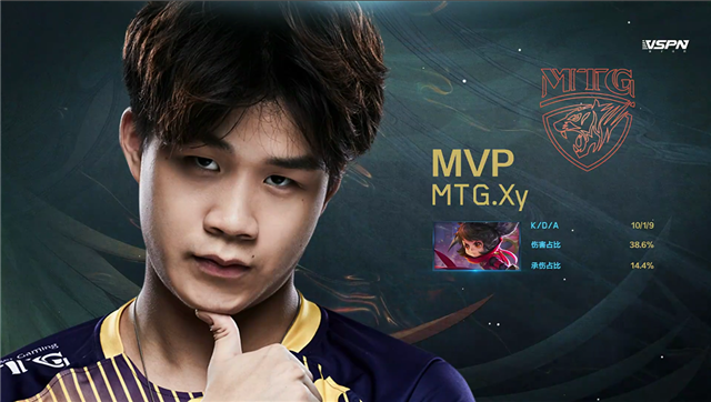 王者世冠赛比分：MTG零封广州TTG.XQ，Xy李元芳无所畏惧突脸疯狂输出