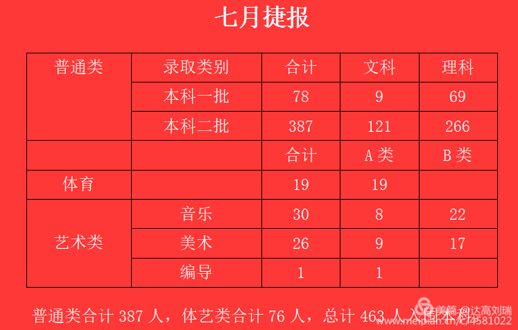 2020商城县中考排名_商城县达权店高中隆重举行2020年高考70天誓师大会