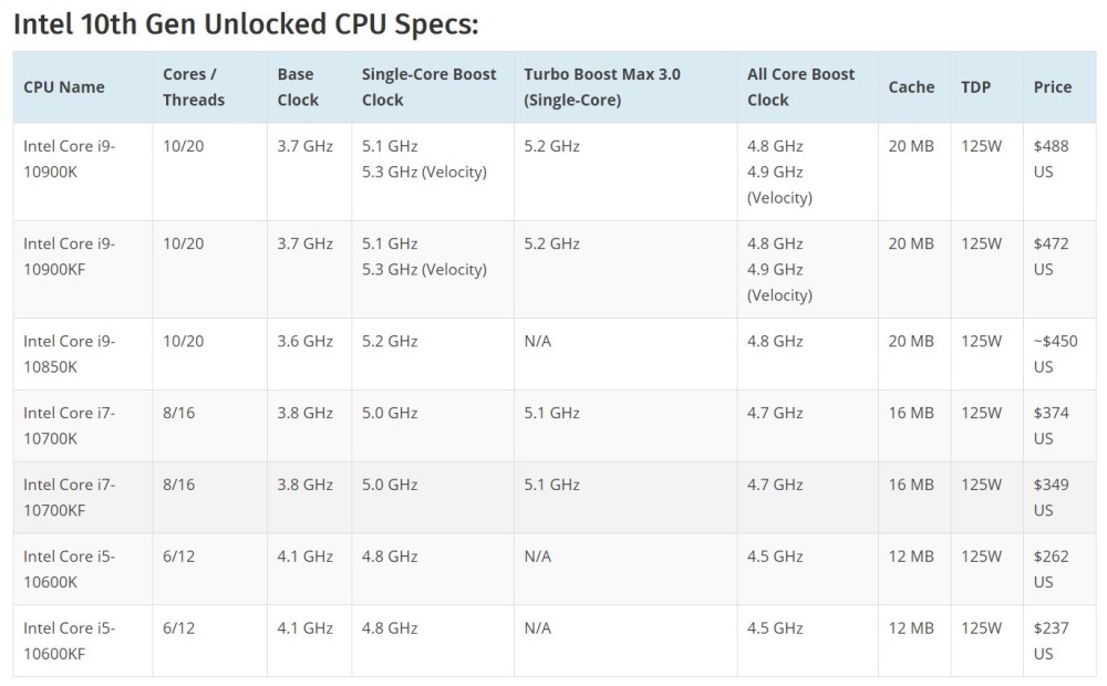 消息称英特尔酷睿i9-10850k十核桌面cpu将于7月27日上市_腾讯新闻