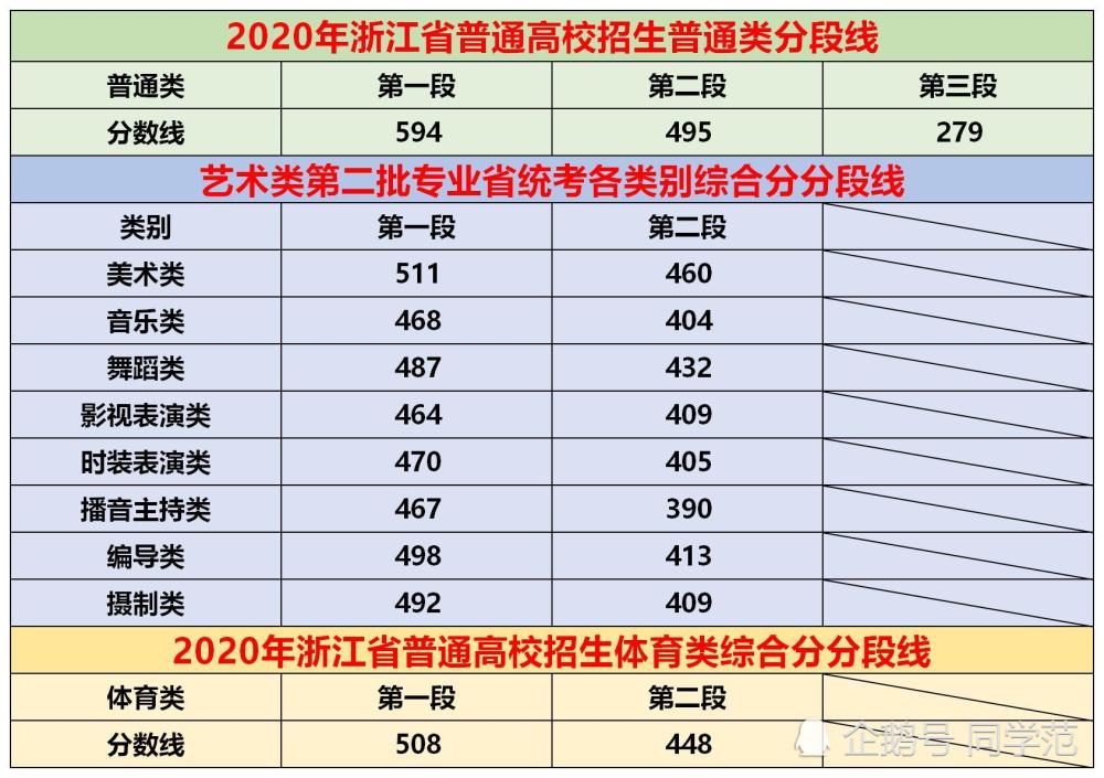 2018浙江單考單招分數分段線_浙江高考語文分數變化_2023浙江高考分數線