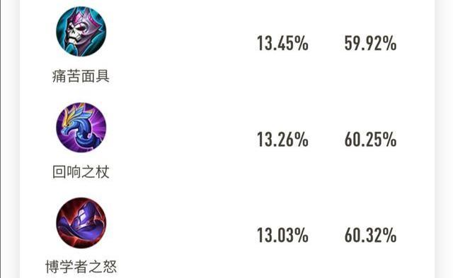 安琪拉这个英雄怎么玩好？意识跟操作哪个更重要？