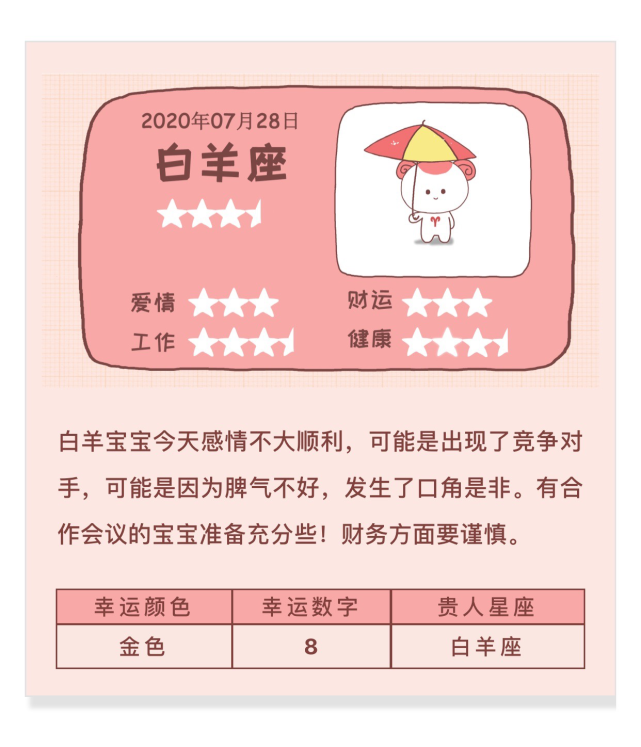 7月28日运势预告 巨蟹处女持续好运加持 白羊警惕口角 腾讯网