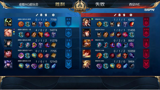 KPL比分：张角率队成功进入淘汰赛，水友：角之BP还是靠谱