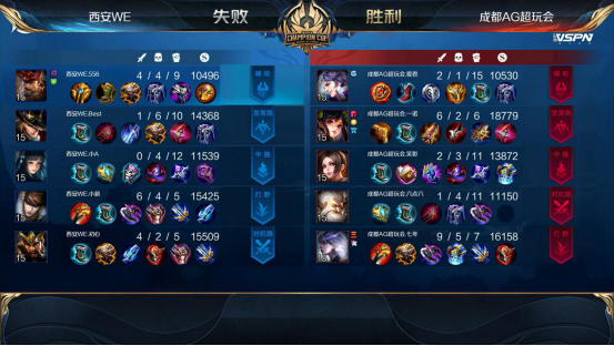 KPL比分：张角率队成功进入淘汰赛，水友：角之BP还是靠谱
