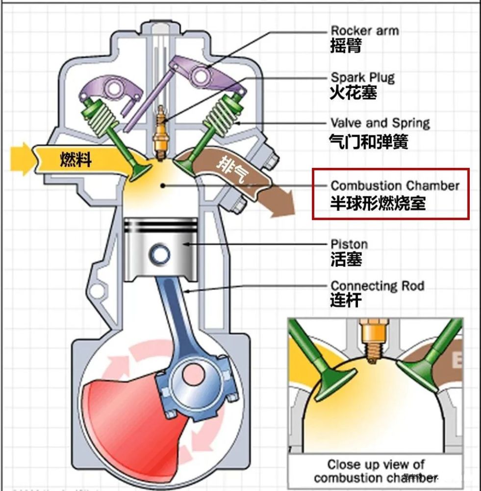 dohcsohc是什么意思它们对发动机性能有何影响