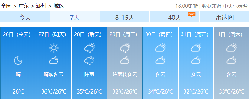 揭阳未来7天天气预报