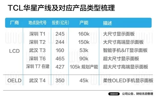 他曾经是中国的彩电大王，如今带领中国制造突破日韩围猎