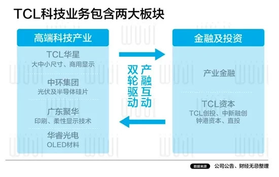 他曾经是中国的彩电大王，如今带领中国制造突破日韩围猎