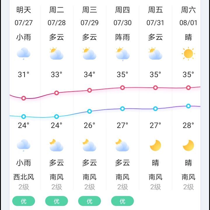 确认了 湖南 大雨暴雨大暴雨 今晚启动 最新天气预报 腾讯新闻