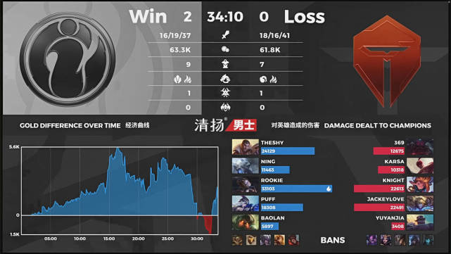 乐言终成替补，但SMLZ替补是怎么回事？