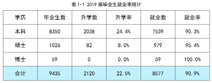 附:2019年各省錄取分數線理科文科對於學校