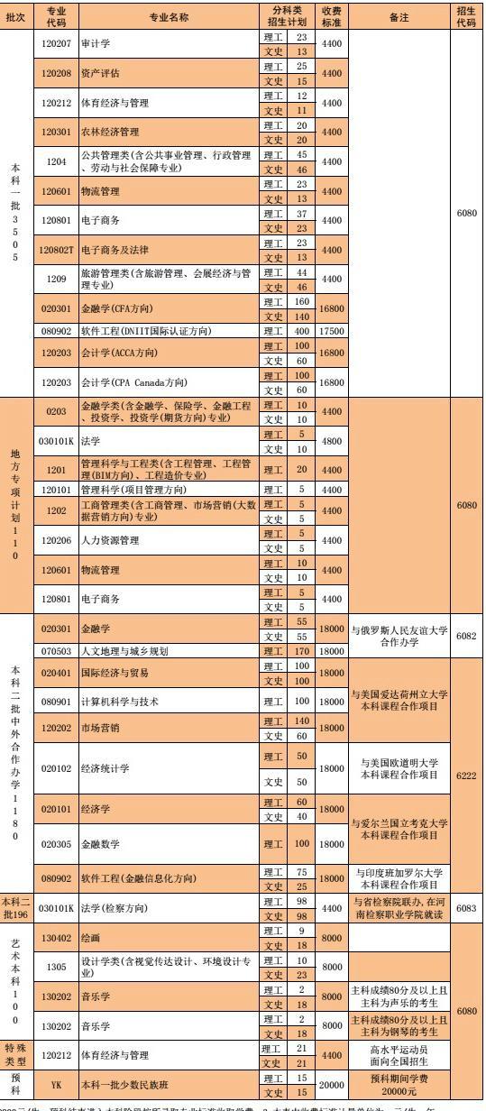 2020法大考研分数排名_广西2020年高考本科一批,一考生545分成功“捡漏”中