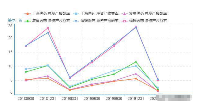 国内三大医药股票顶级龙头  企业分析对比