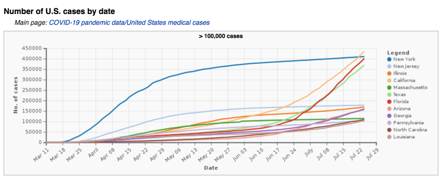 特朗普|美国抗疫愈发严峻 特朗普态度急转、怪招频出用意何在？