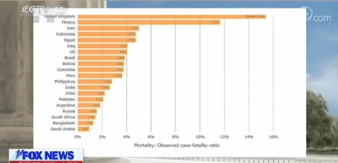特朗普|美国抗疫愈发严峻 特朗普态度急转、怪招频出用意何在？
