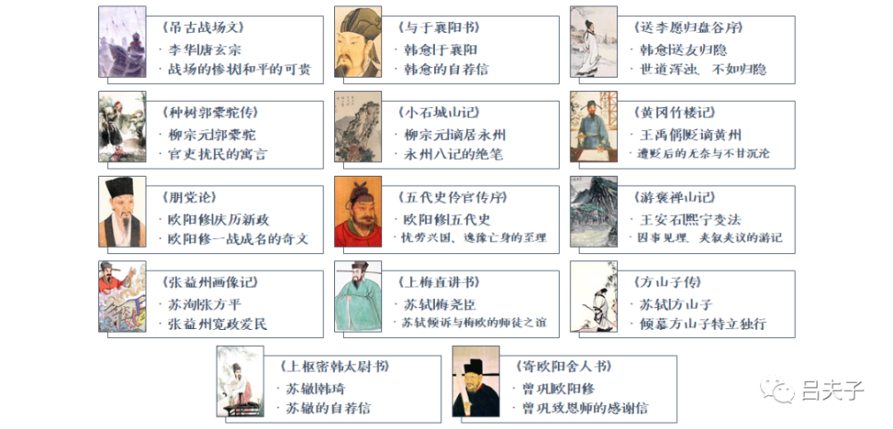 送李愿归盘谷序|送李愿归盘谷序：李愿归隐盘古，韩愈闻言壮之！