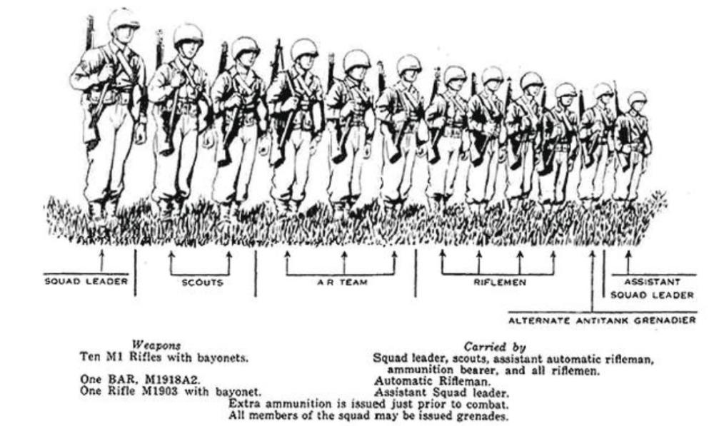 二战火力最强步兵班 美军一个班有多少人 装备哪些强力武器 腾讯新闻
