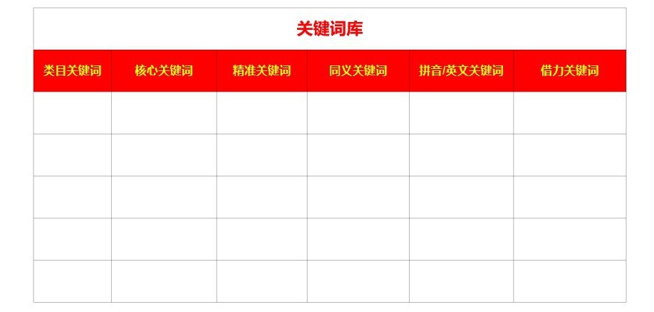 修飾詞4-5個,關鍵詞2-3個,避免修飾詞,關鍵詞堆砌;標題中儘量不要用