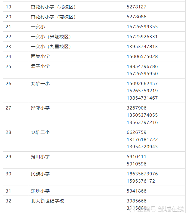 邹城市城区小学,初中招生范围公布了!涉及22所学校