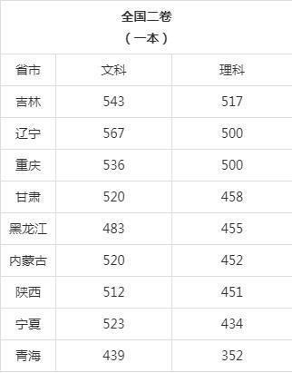 河南洛阳2020高考排名_洛阳、郑州2020年高考考场安排来喽!
