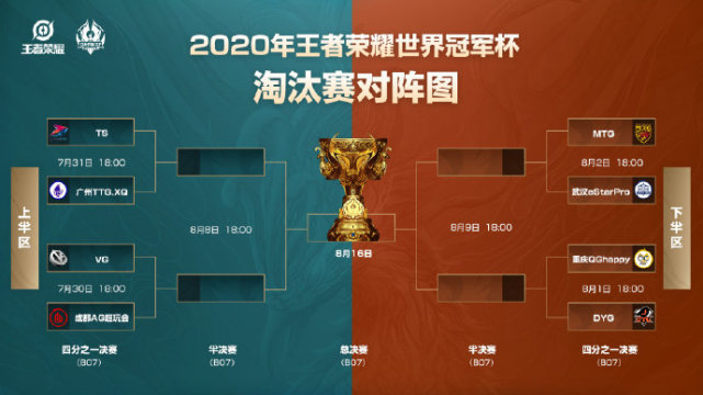 孤影与主播们复盘王者世冠赛，用公孙离进行对抗赛打出惊人操作