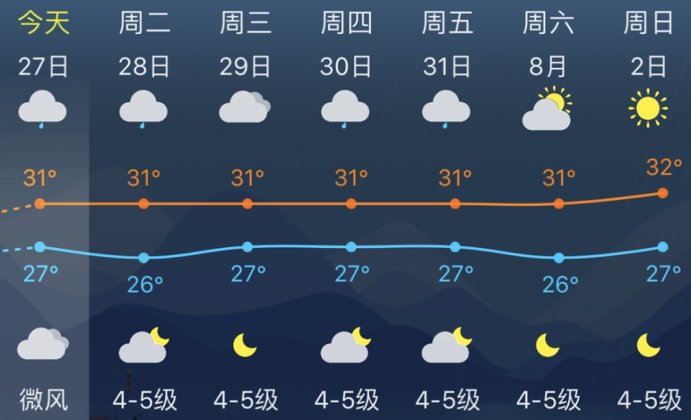 套餐升级 最热俩中伏 下的金山却是这样的 腾讯新闻