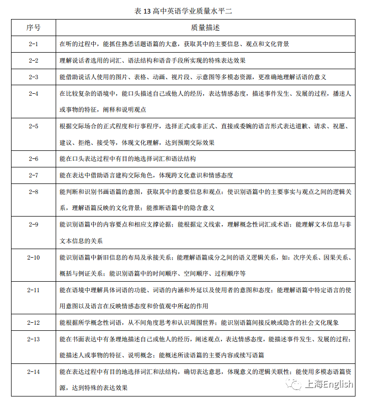 上教版高中英语新教材设计解读 腾讯新闻